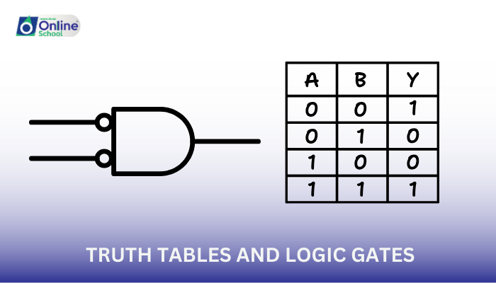 Lesson 03: Truth Tables and Additional Logic Gates